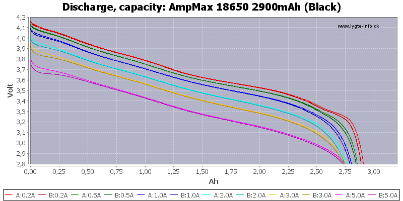 AmpMax%2018650%202900mAh%20(Black)-Capacity